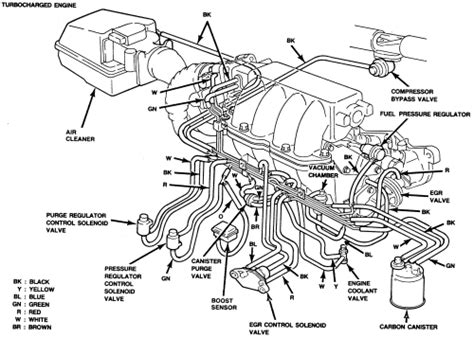 1993 ford f 150 5 0 engine diagram 